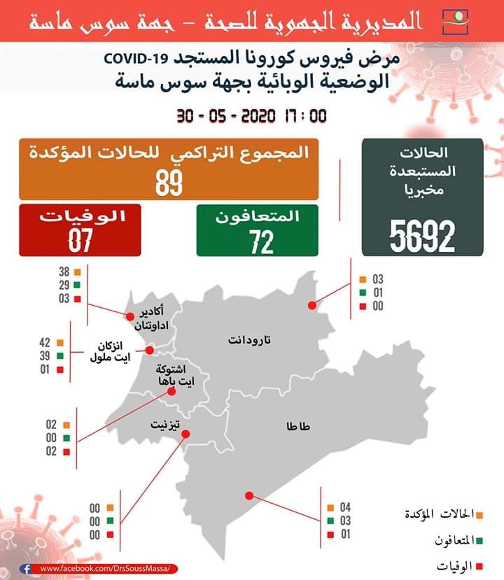 FB IMG 1590873003962 - أكادير تيفي- التلفزة الالكترونية الجهوية الأولى بالمغرب