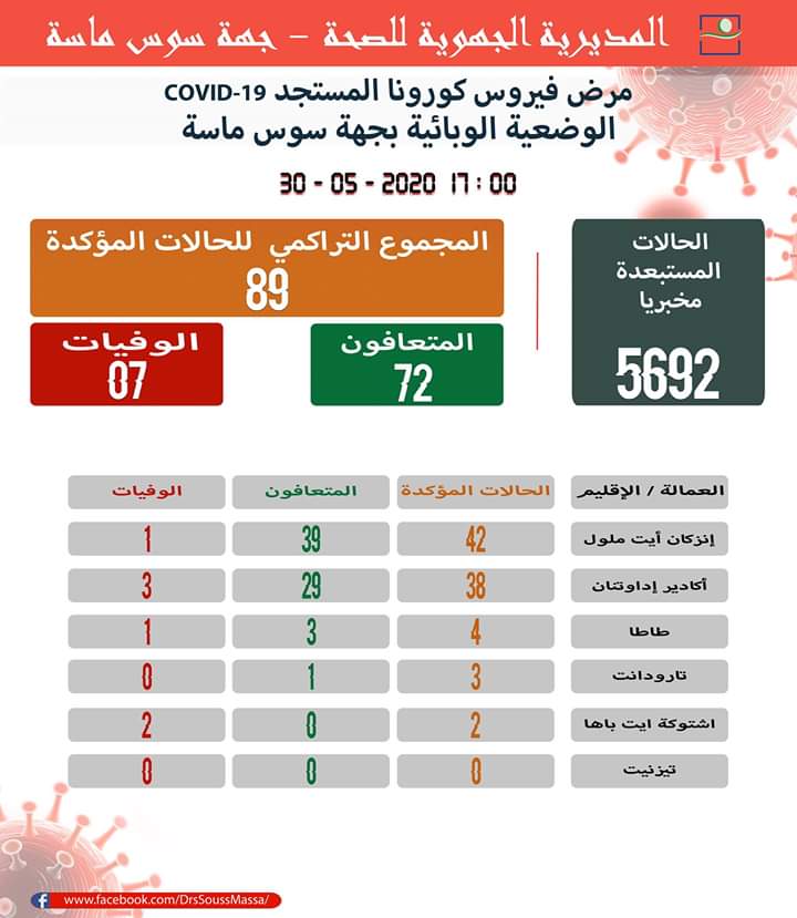 FB IMG 1590873007196 - أكادير تيفي- التلفزة الالكترونية الجهوية الأولى بالمغرب